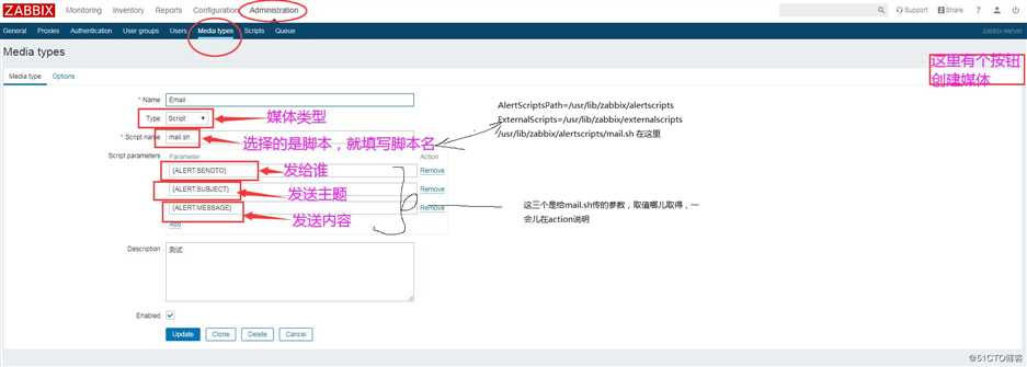 zabbix报警机制