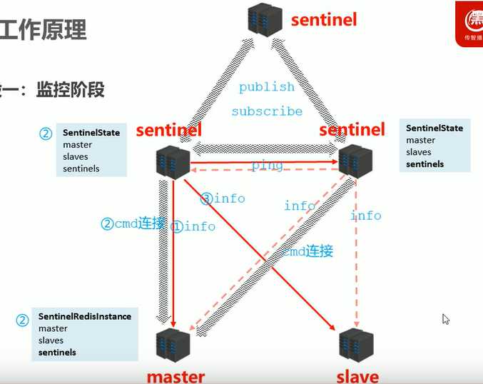 技术图片