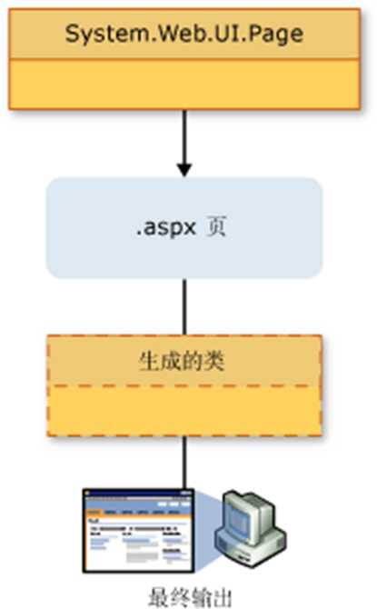 技术图片