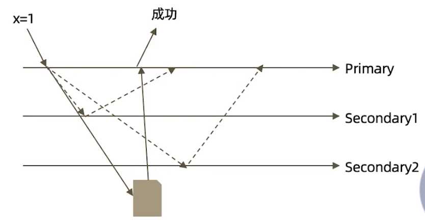 技术图片