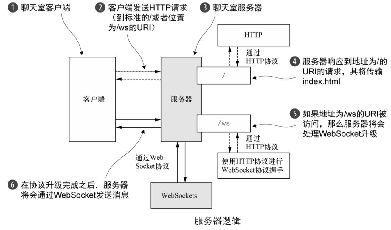 技术图片