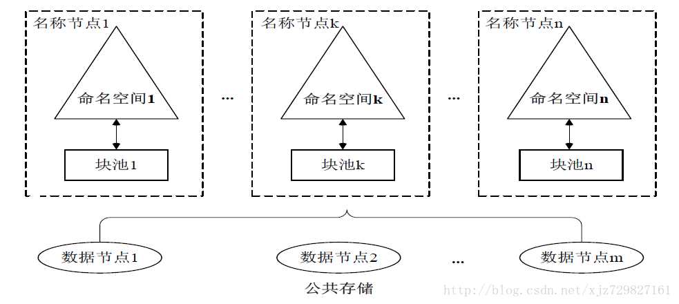 技术图片