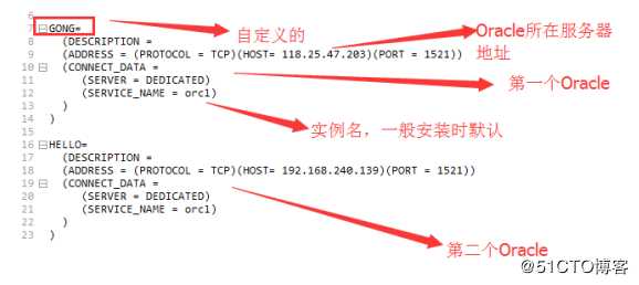 通过 plsql 连接远程 Oracle数据库