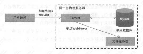 技术图片