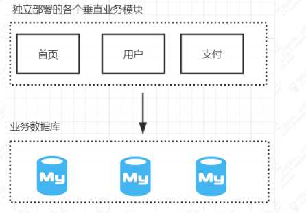 技术图片