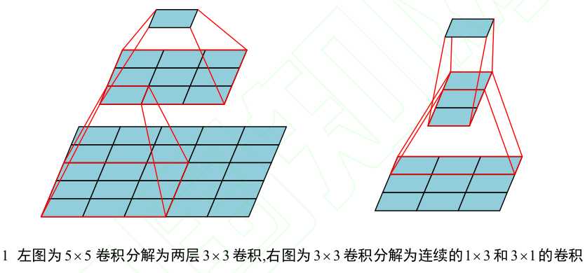 卷积拆分