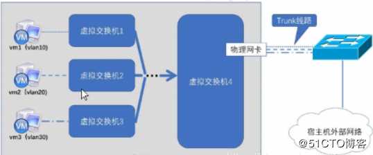 OpenStack重要组件--纯理论