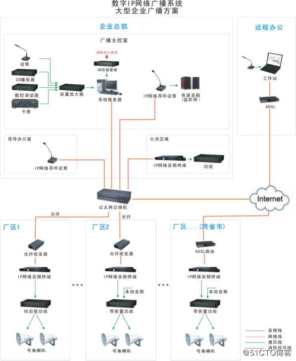 飞凌方案|基于i.MX8MM的数字IP网络广播系统