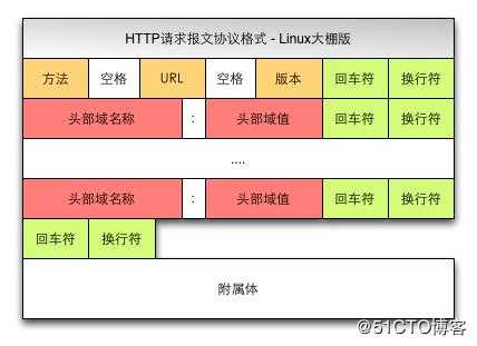 python学习之爬虫理论总结