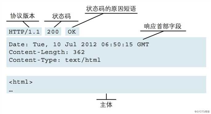 python学习之爬虫理论总结