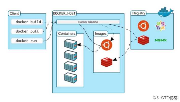 docker从入门到放弃