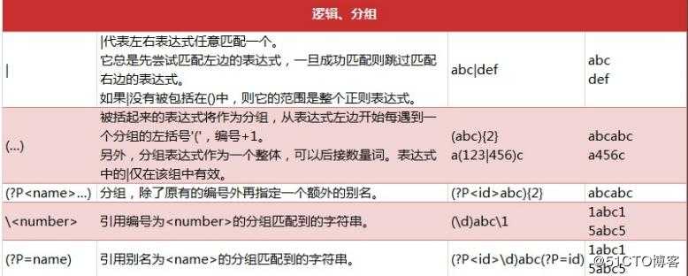 python学习之网络数据解析