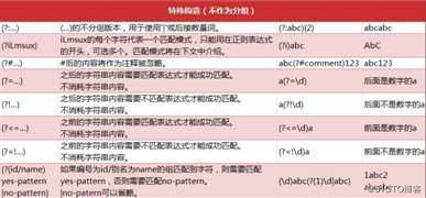 python学习之网络数据解析