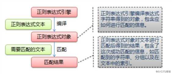 python学习之网络数据解析