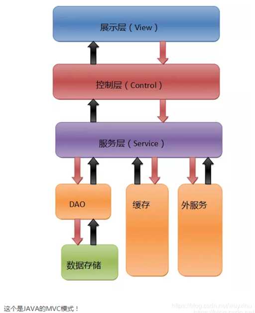 技术图片