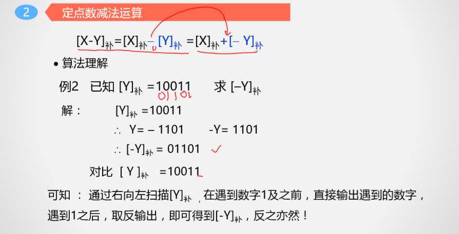 技术图片