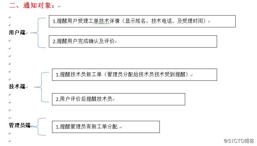 微信模板消息下线后订阅消息是否可以满足各行业通知提醒