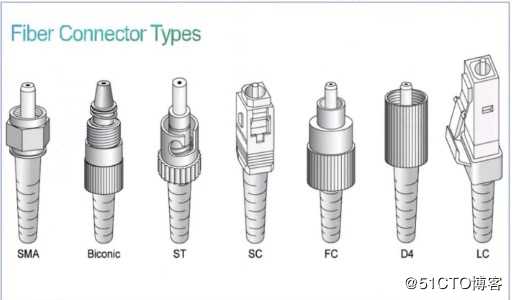 光纤种类