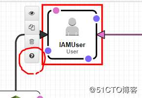 AWS Cloudformation - Designer 的使用