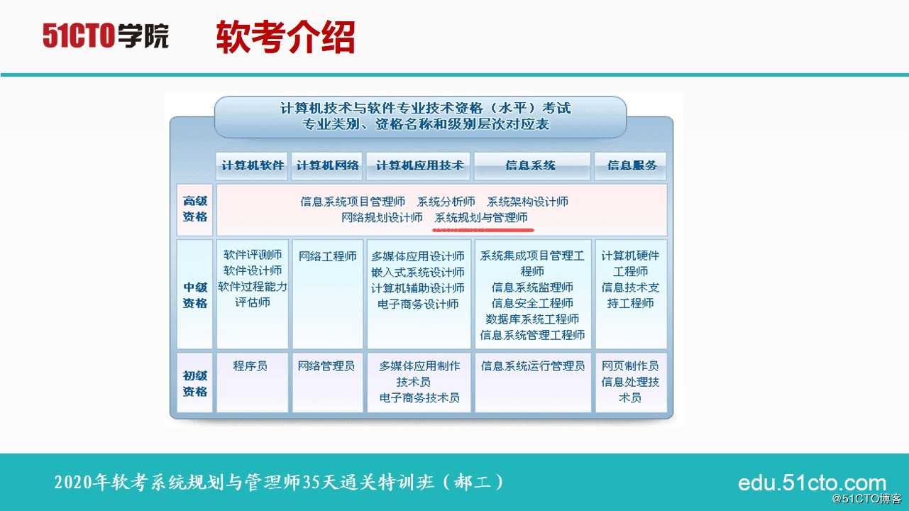 2020年软考系统规划与管理师课程介绍及35天通关学习方法