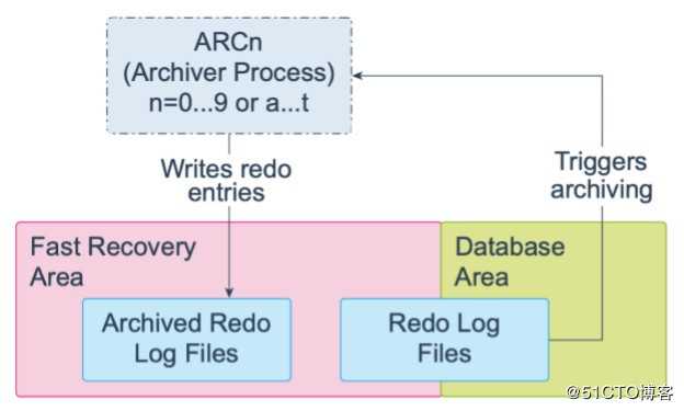 Oracle Database 19c 技术架构（五）