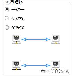 如何让测试RFC2544更便捷——RFC2544测试实操