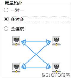 如何让测试RFC2544更便捷——RFC2544测试实操