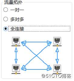 如何让测试RFC2544更便捷——RFC2544测试实操