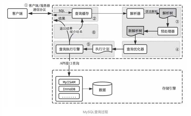 MySQL查询过程.png