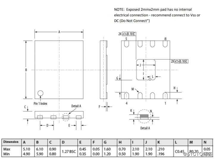 MR25HxxxDF的2.0mm裸露底垫新封装已获Everspin批准生产