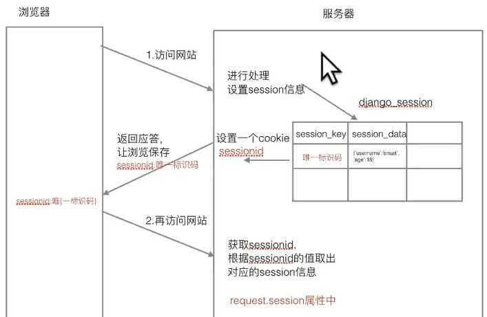 技术图片