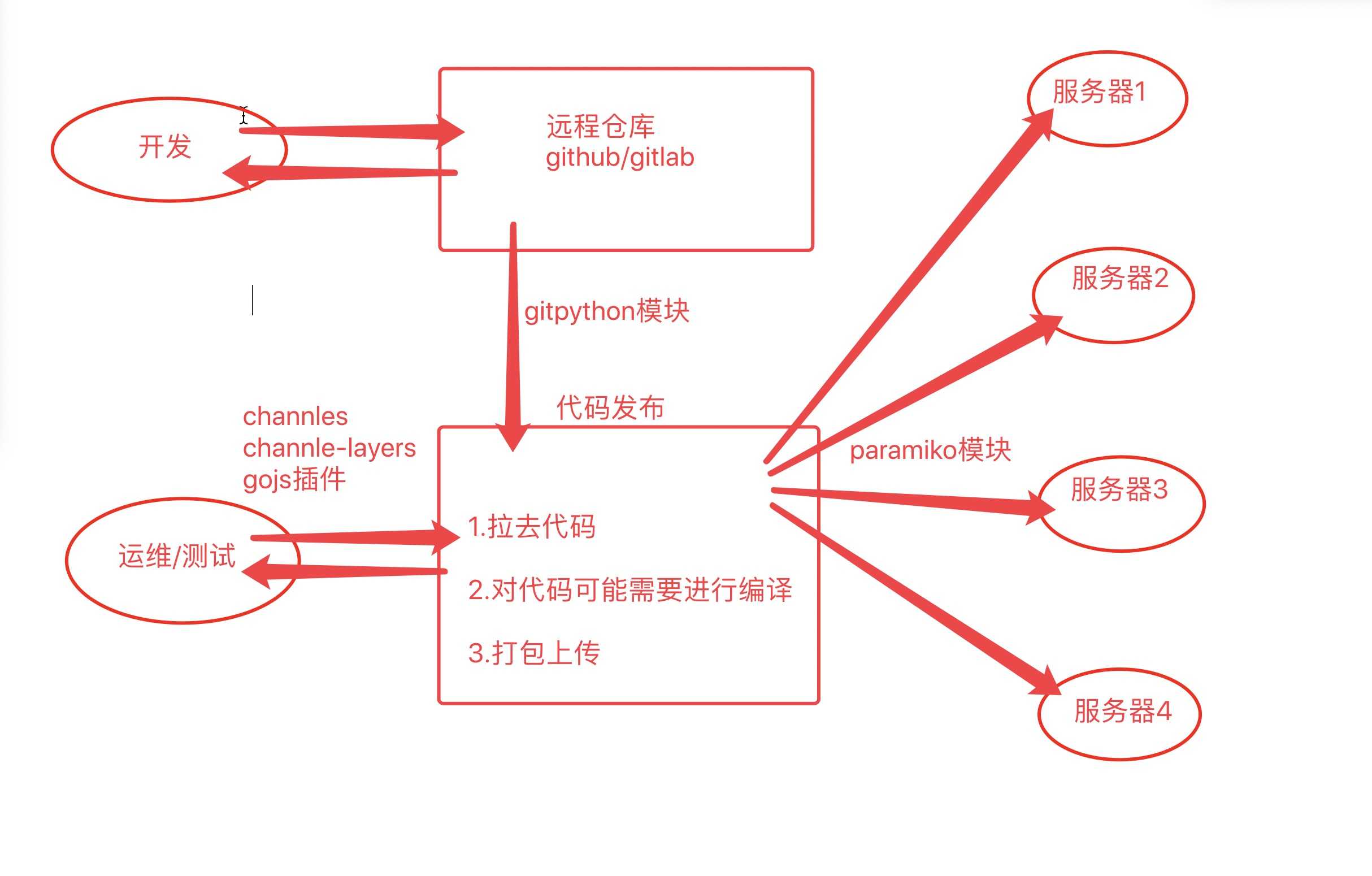 技术图片