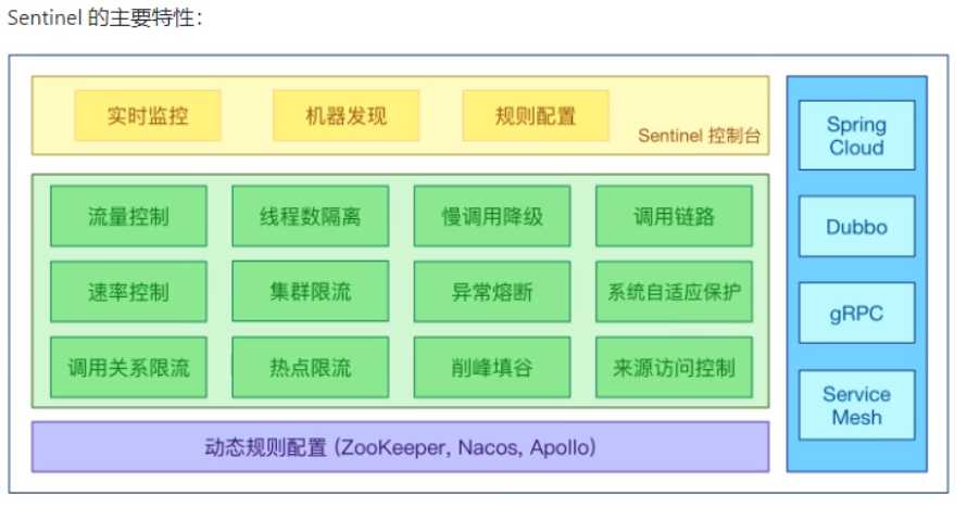 springcloud alibaba sentinel实现熔断与限流