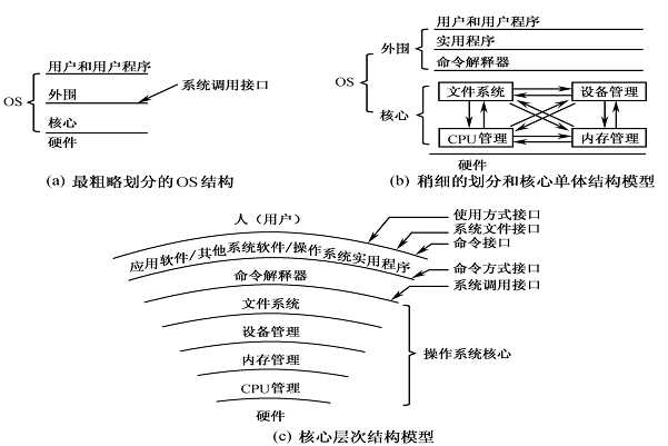 技术图片