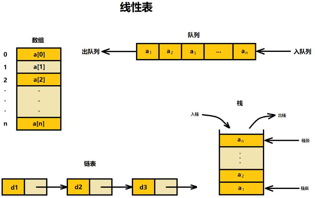 技术图片