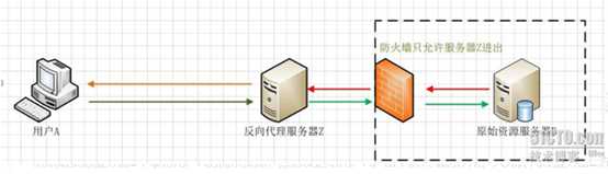 技术图片