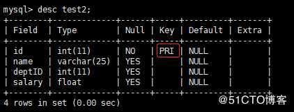 mysql数据表的基本操作