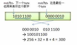 技术图片