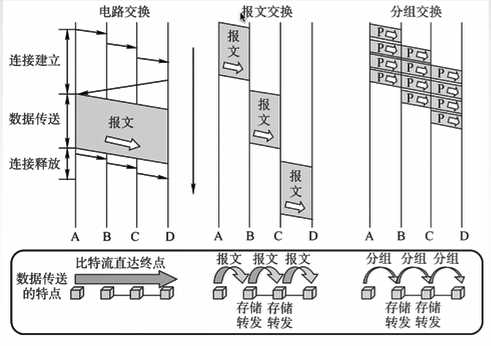 技术图片