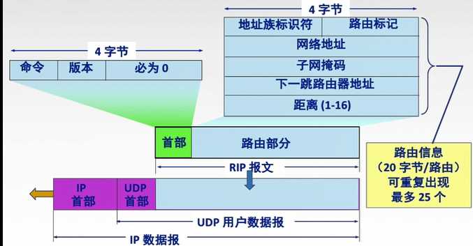 技术图片