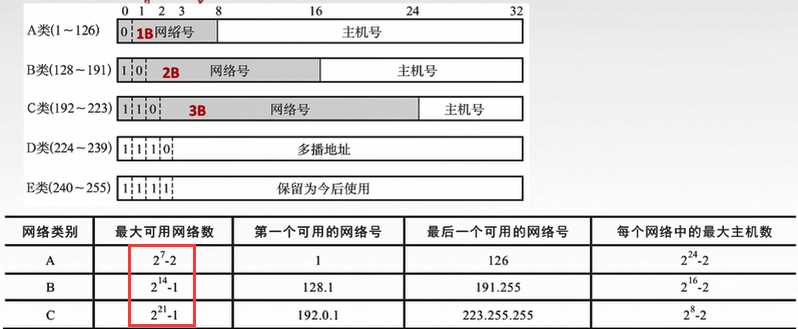 技术图片