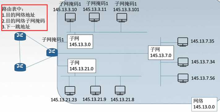 技术图片