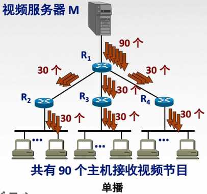 技术图片