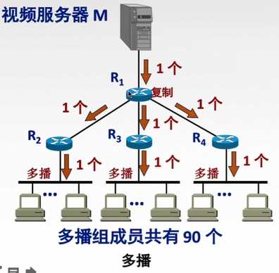 技术图片