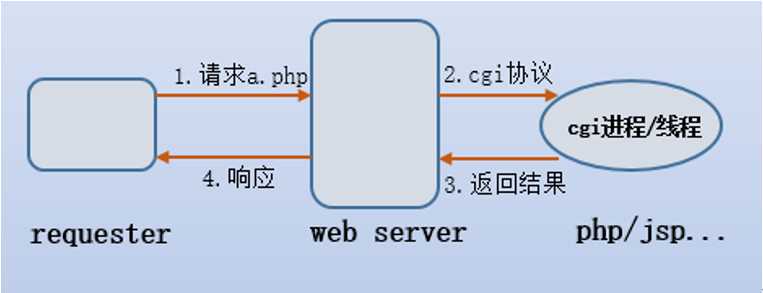 技术图片