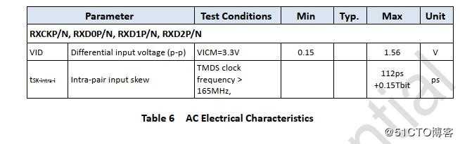AG7120中文规格书|HDMI/DVI RE驱动方案|DMI/DVI线缆RE驱动方案