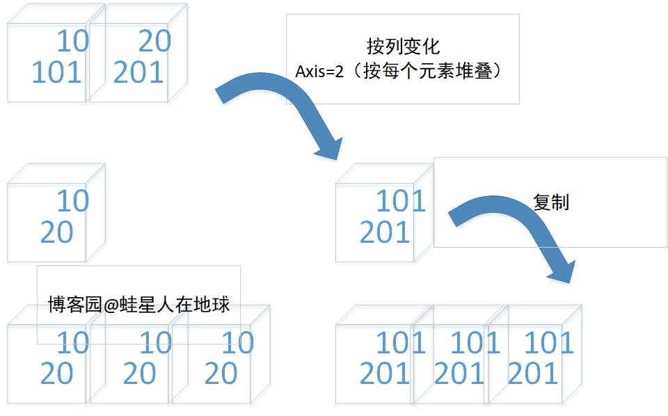 技术图片