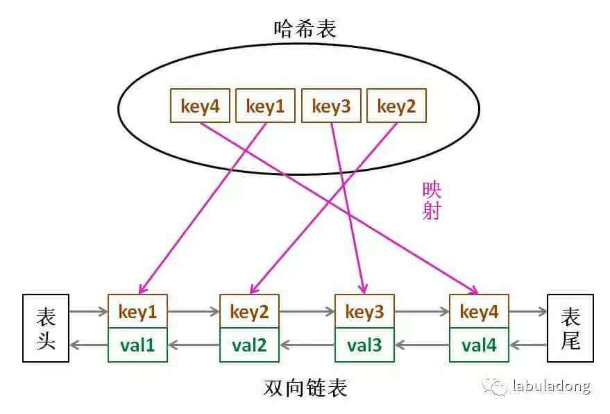 技术图片