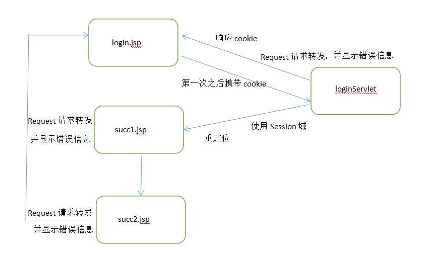 技术图片