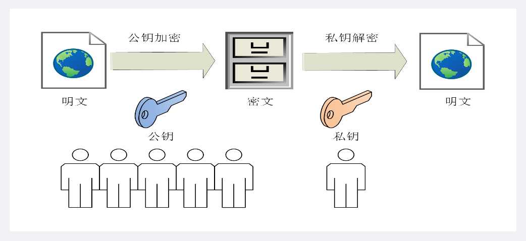 24丨固若金汤的根本上对称加密与非对称加密